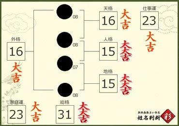 地格24|姓名判断の24画：最も金運のいい大吉。赤ちゃんの名付け。